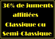 les-stats-de-la-saison-de-monte-2021-pour-canari-match