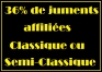 Les-stats-de-la-saison-de-monte-2021-pour-Canari-Match-2