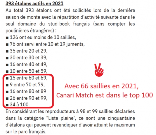 Les-stats-de-la-saison-de-monte-2021-pour-Canari-Match-1