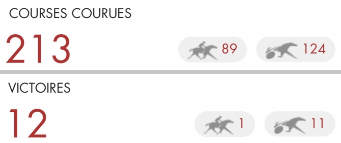 H-26ans-Lad-Jockey-Driver-(regions-sud)-2