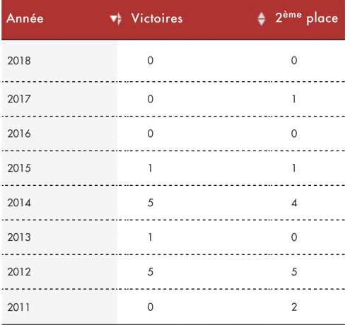 H-26ans-Lad-Jockey-Driver-(regions-sud)-1