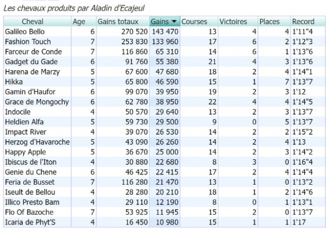 Echange-saillie-Aladin-d-Ecajeul-contre-pourcentage-prime-eleveur-0