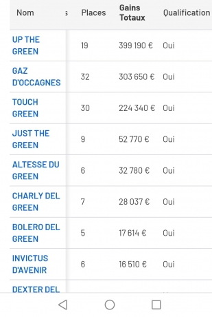 vds-future-pouliniere-(L)-soeur-uterine-de-Gaz-d-occagnes-(303350e)--up-the-green-(399190e)-ect--6