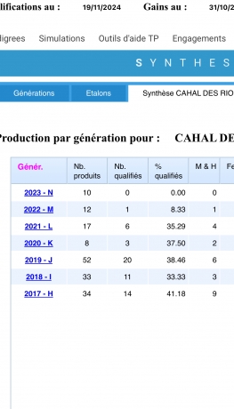 etalon-cahal-des-rioults-1