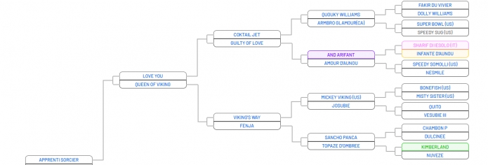 Kevas-des-Yolais--souche-maternelle-solide--fertillite-confirme